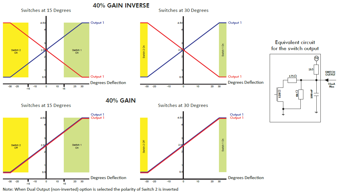 APEM BL Miniature Paddle Joystick Controllers